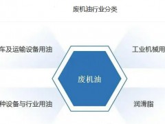 2025年废机油行业前景分析：废机油行业有望迈向更高效发展