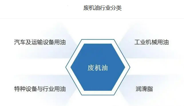 2025年废机油行业前景分析：废机油行业有望迈向更高效发展