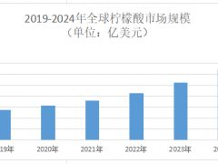 2025年柠檬酸市场前景分析：全球柠檬酸市场规模将增至153.7亿美元