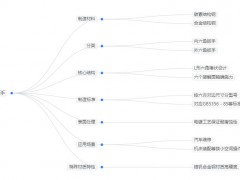 2025年内六角扳手行业前景分析：内六角扳手行业发展趋势迎来结构优化