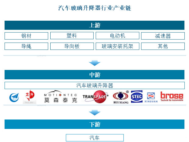 2025年升降机行业标准分析：升降机行业政策提高行业整体安全性