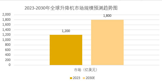 2025年升降机行业标准分析：升降机行业政策提高行业整体安全性