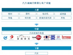 2025年升降机行业标准分析：升降机行业政策提高行业整体安全性