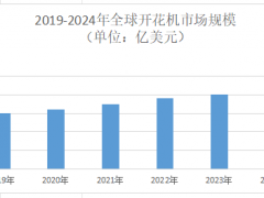 2025年开花机市场规模分析：全球开花机市场规模将达55亿美元