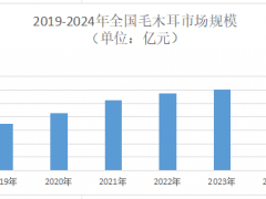 2025年毛木耳行业现状分析：四川是我国最大的毛木耳产区