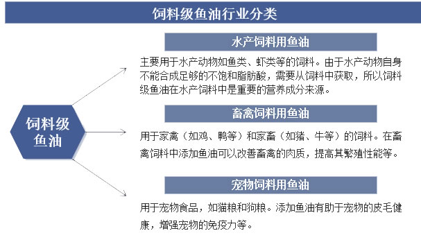 2025年鱼油行业标准分析：鱼油行业政策监管加强检测技术