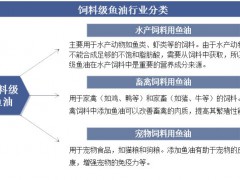 2025年鱼油行业标准分析：鱼油行业政策监管加强检测技术