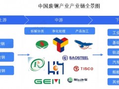 2025年废钢回收行业前景分析：废钢回收行业实现可持续发展