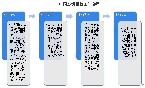 2025年废钢回收行业前景分析：废钢回收行业实现可持续发展