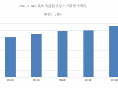 2025年红心猕猴桃市场分析：中国红心猕猴桃收获面积占比为69.40%‌