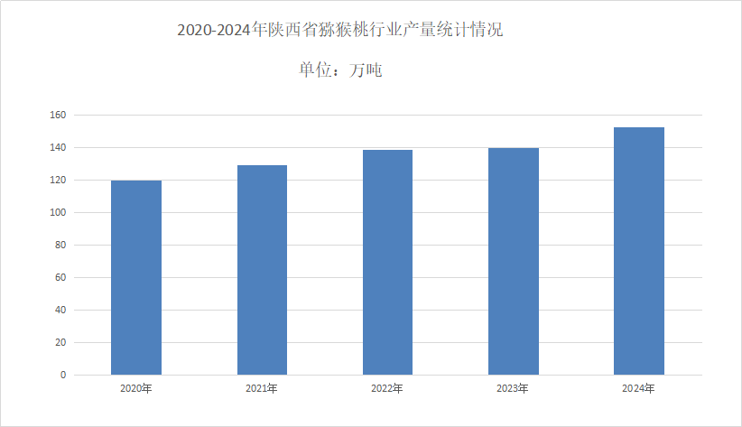 红心猕猴桃市场分析
