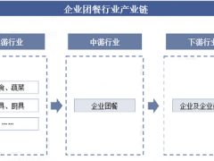 2024年团餐行业前景分析：团餐行业发展趋势提高运营效率