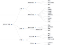 2025年堆垛机行业标准分析：堆垛机行业标准进一步规范市场