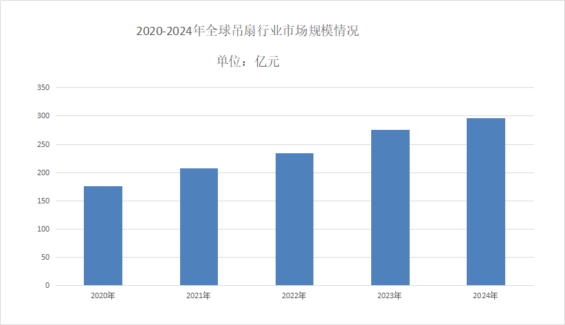 吊扇市场分析