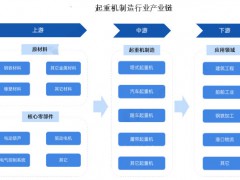 2025年单梁起重机行业标准分析：单梁起重机政策保障产品安全性能
