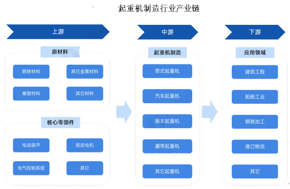 2025年单梁起重机行业标准分析：单梁起重机政策保障产品安全性能