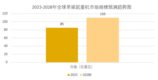 2025年单梁起重机行业标准分析：单梁起重机行业标准保障产品质量