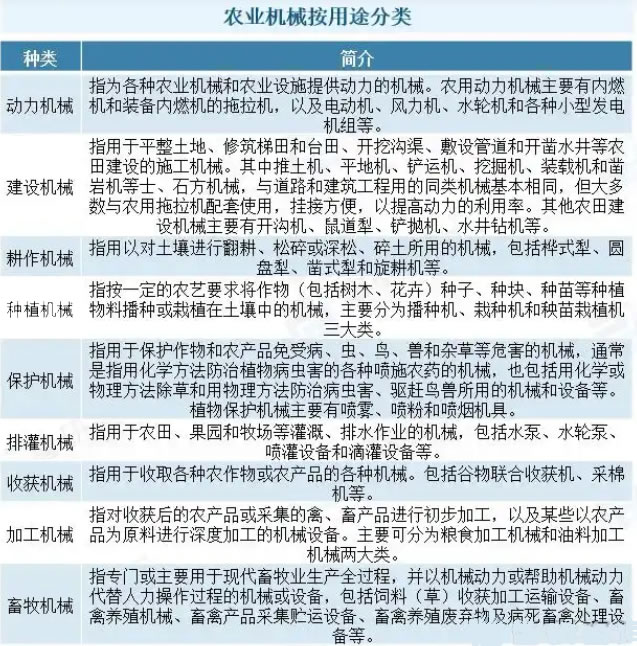 2025年农业机械行业发展前景分析：农业机械行业为现代农业发展提供坚实支撑