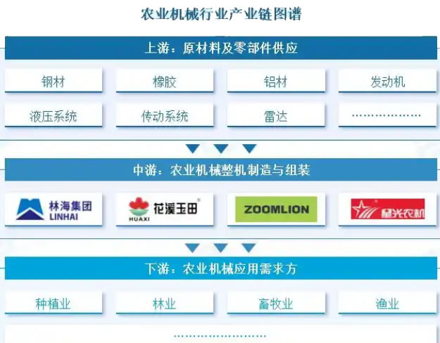 2025年农业机械行业发展前景分析：农业机械行业为现代农业发展提供坚实支撑