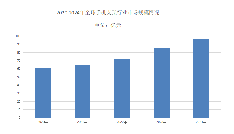 手机支架市场现状分析