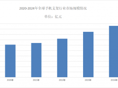 2025年手机支架市场现状分析：手机支架国内市场规模将达到27.8亿元