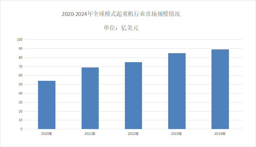 桥式起重机市场占有率分析