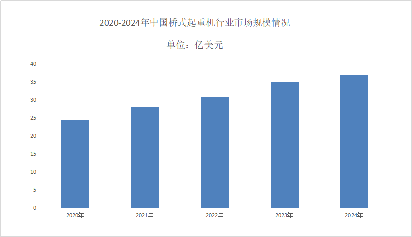 桥式起重机市场占有率分析