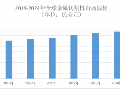 2025年金属切割机市场规模分析：全球金属切割机市场规模预计突破180亿美元