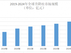 2025年升降柱市场前景分析：全球升降柱市场规模将达到105.78亿元