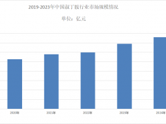 2025年叔丁胺行业发展趋势分析：中国叔丁胺市场规模为13.83亿元