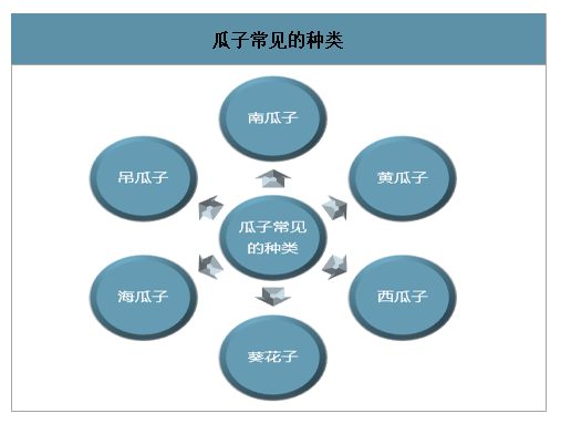 南瓜种子市场分析