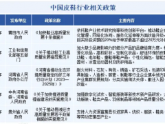 2024年皮鞋市场占有率分析：我国皮鞋市场规模约为3216.62亿元