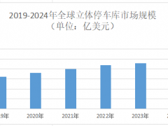 2025年立体停车库市场前景分析：全球立体停车库市场规模将增至31.43亿美元