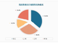 2025年黄酒行业标准分析：黄酒行业政策提升产品质量