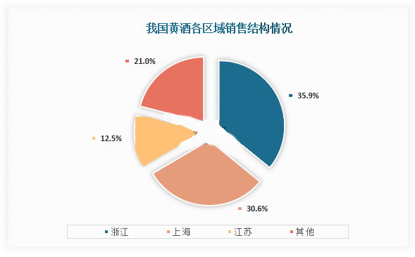 2025年黄酒行业标准分析：黄酒行业政策提升产品质量