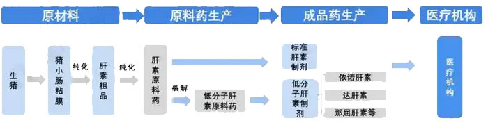 2025年肝素钠行业环境分析：肝素钠行业监管政策确保药品安全性