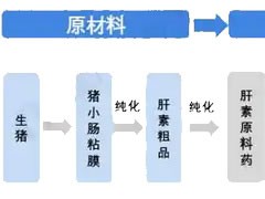 2025年肝素钠行业环境分析：肝素钠行业监管政策确保药品安全性