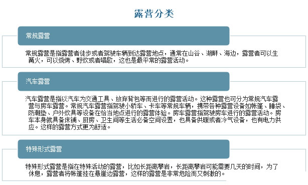 2025年露营行业发展趋势分析：露营行业踏上快速发展轨道