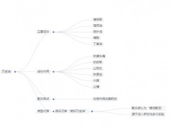 2025年万金油行业前景分析：万金油行业发展趋势蕴含不同发展机遇