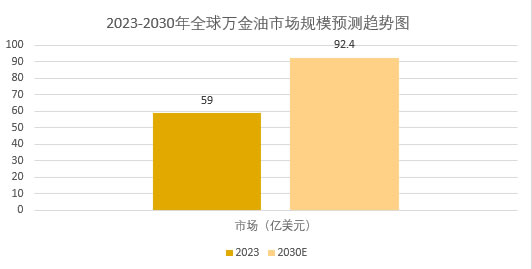 2025年万金油行业前景分析：万金油行业发展趋势蕴含不同发展机遇