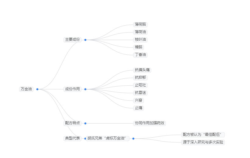 2025年万金油行业前景分析：万金油行业发展趋势蕴含不同发展机遇