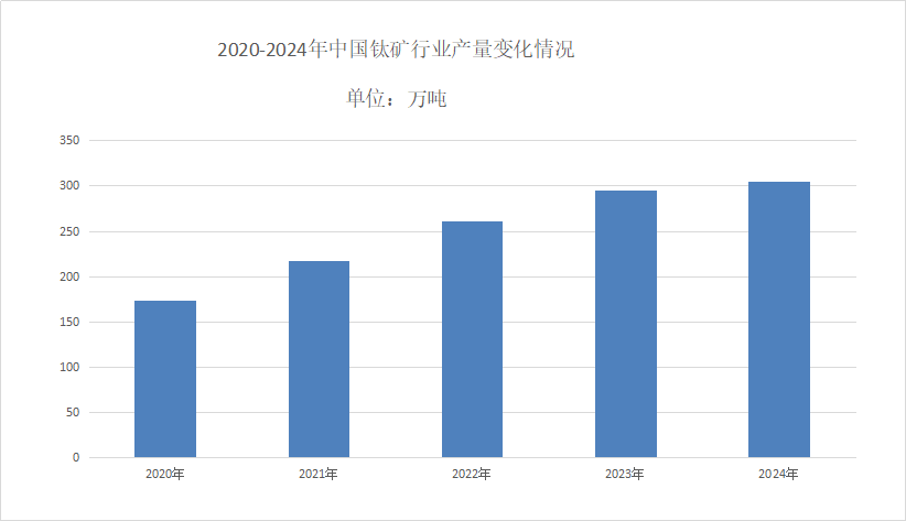 钛矿行业分析