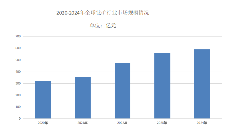钛矿行业分析
