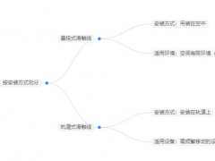 2025年滑触线行业标准分析：滑触线行业政策提高产品性能