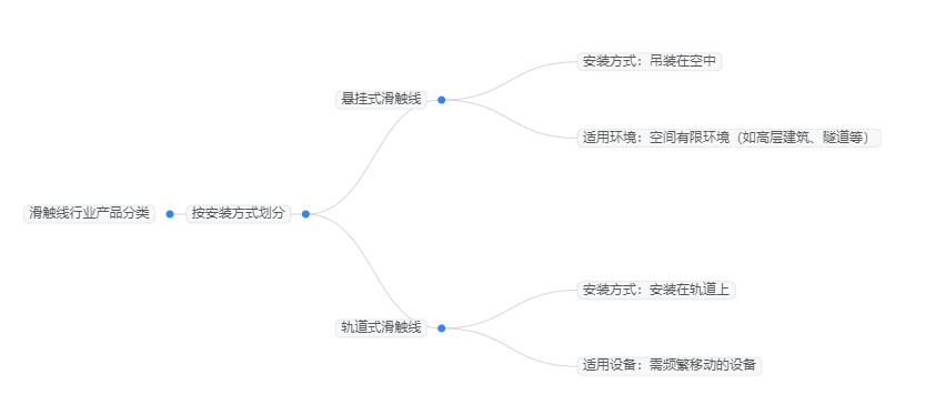 2025年滑触线行业标准分析：滑触线行业政策提高产品性能