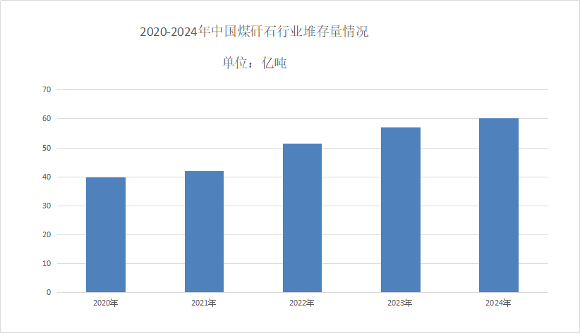 煤矸石市场需求分析