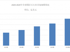 2025年煤矸石市场需求分析：煤矸石全球市场规模约为256.4亿美元