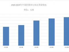 2025年折叠屏市场份额分析：折叠屏国内市场出货量预计达947万部