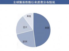 2025年铁粉行业分析：美国铁粉市场占全球约48%
