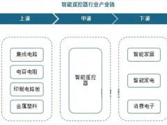 2025年万能遥控器行业前景分析：万能遥控器行业发展趋势推动产品升级